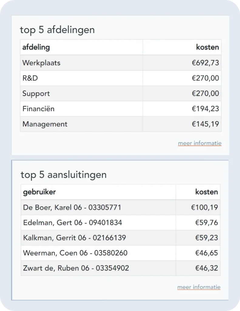 kosten-overzicht_1nobotel-mobile-portal